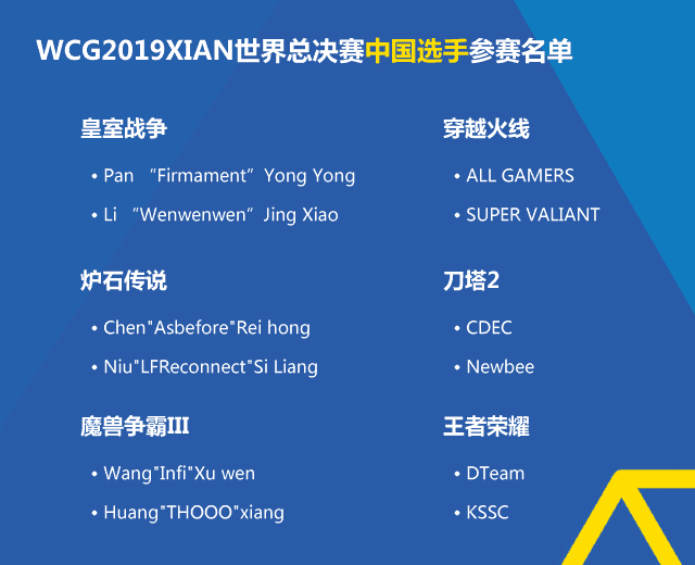 WCG2019中国选手名单